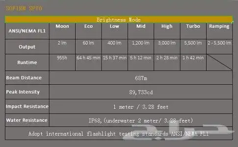 كشافين من شركة Sofirn 6