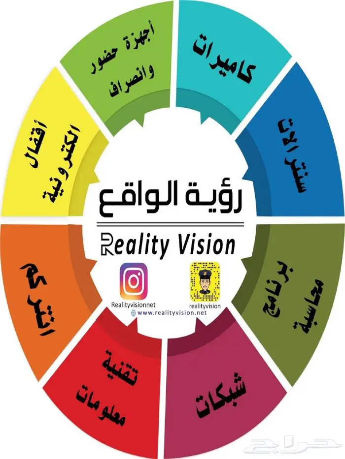 كاميرات مراقبة للمحلات والبيوت والاستراحات 3
