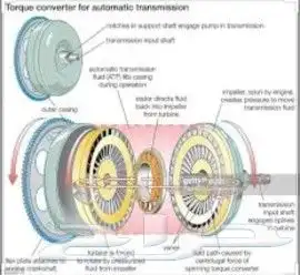قير اودي A8 Q5 Audi transmission Q5 A8 4