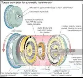 قير اودي A8 Q5 Audi transmission Q5 A8 3