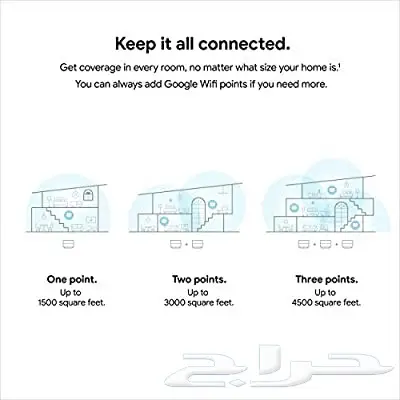 Google Wifi - Mesh Wifi System - Wifi Router 1