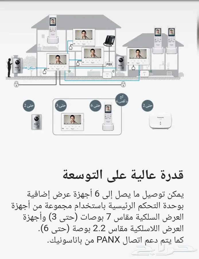انتركوم باناسونيك VL SWD501EX 2