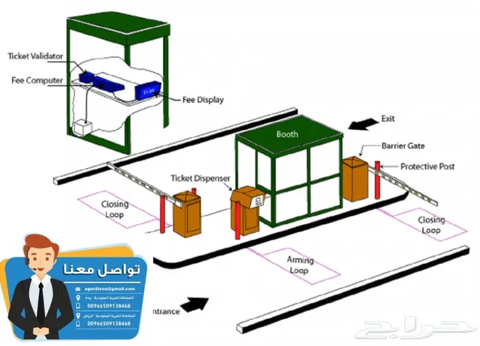 بوابات الكترونية للدخول بالتذكره للمواقف 6