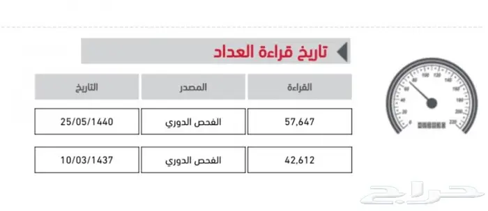 لكزس مخزن LS 460 عداد 86 68