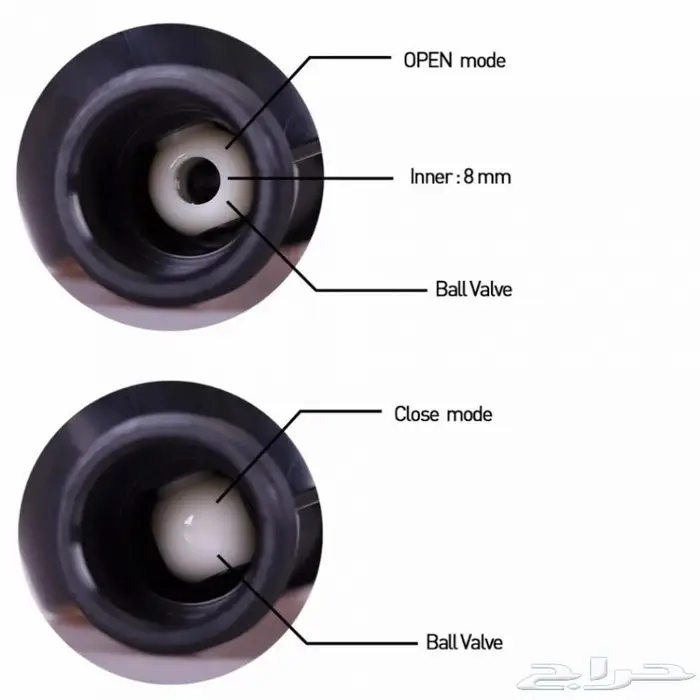 مؤقت الري والسقي - تايمر - للمزارع والمواشي 3