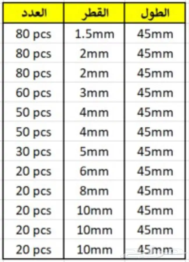 عازل أسلاك حراري 530 - Shrink Wire Cable 2