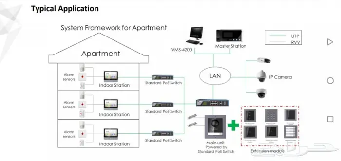 انتركوم Hikvision 4