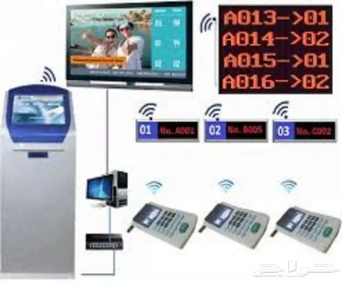 شاشات انتظار العملاء وترتيب الصف 0561946929 10