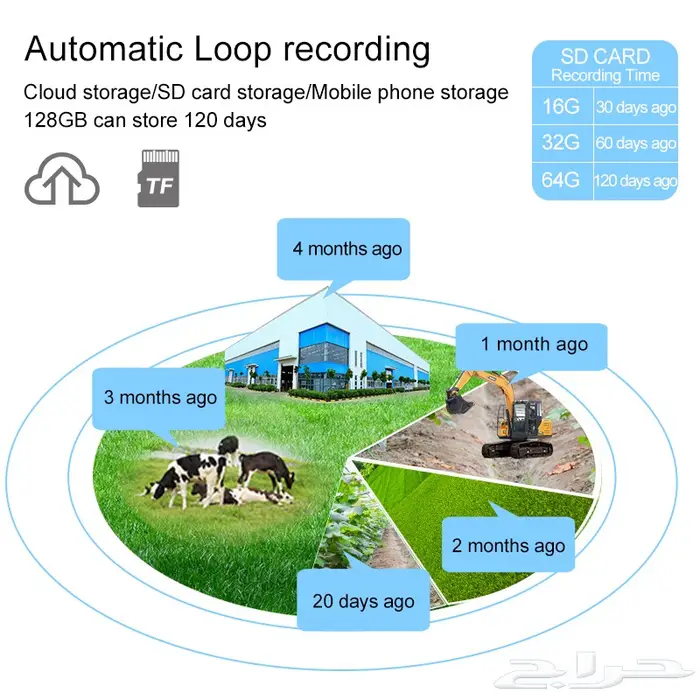كاميرا 4G درجه 360 4