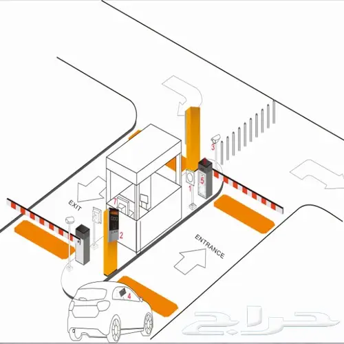 بوابات مواقف السيارات الالكترونية  0561946929 9