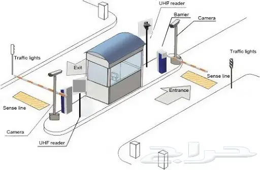بوابات مواقف السيارات الالكترونية  0561946929 10