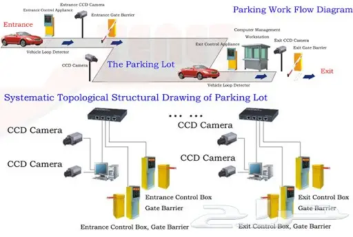 بوابات مواقف السيارات الالكترونية  0561946929 8