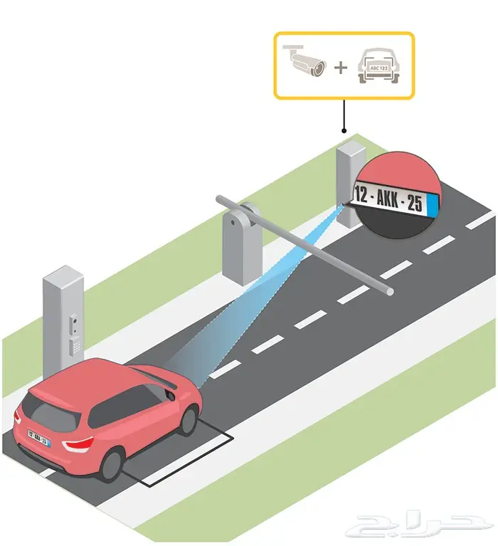 بوابات مواقف السيارات الالكترونية  0561946929 20