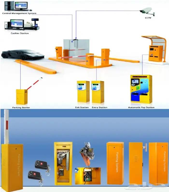 بوابات مواقف السيارات الالكترونية  0561946929 0