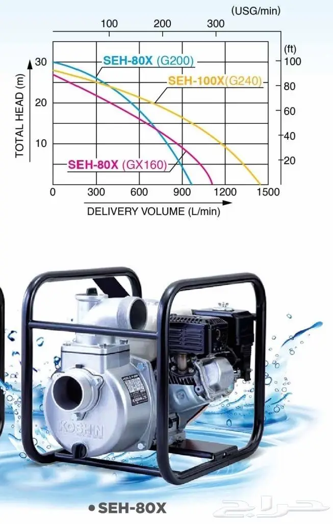 مضخات .. ماطور .. koshin. Honda. Robin . Mits 13