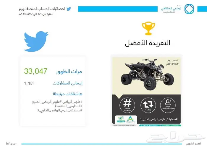خطط تسويقية md حرف تبدأ من 1500ريال 8
