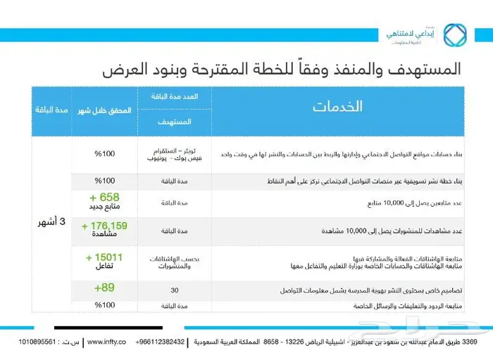 خطط تسويقية md حرف تبدأ من 1500ريال 7