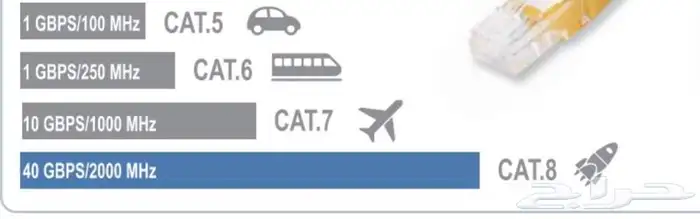 كيابل شبكات CAT 8 4