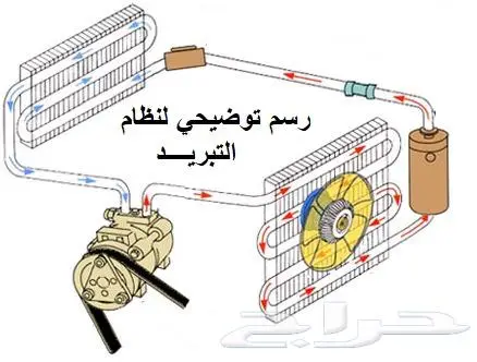 كمبروسرات_رديترات_ثلاجه مكيف لجميع السيارات 3