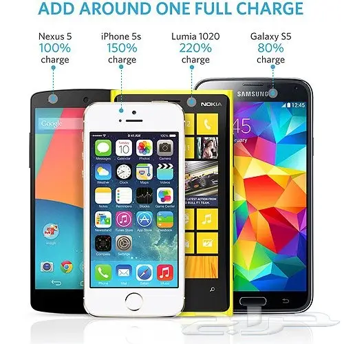 Anker Astro Mini - باور بانك - 3200 مللي أمبي 4