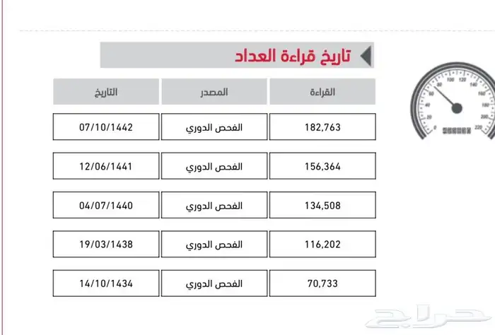 فورد فكتوريا 2011 بدي وكالة(( تم البيع )) 32