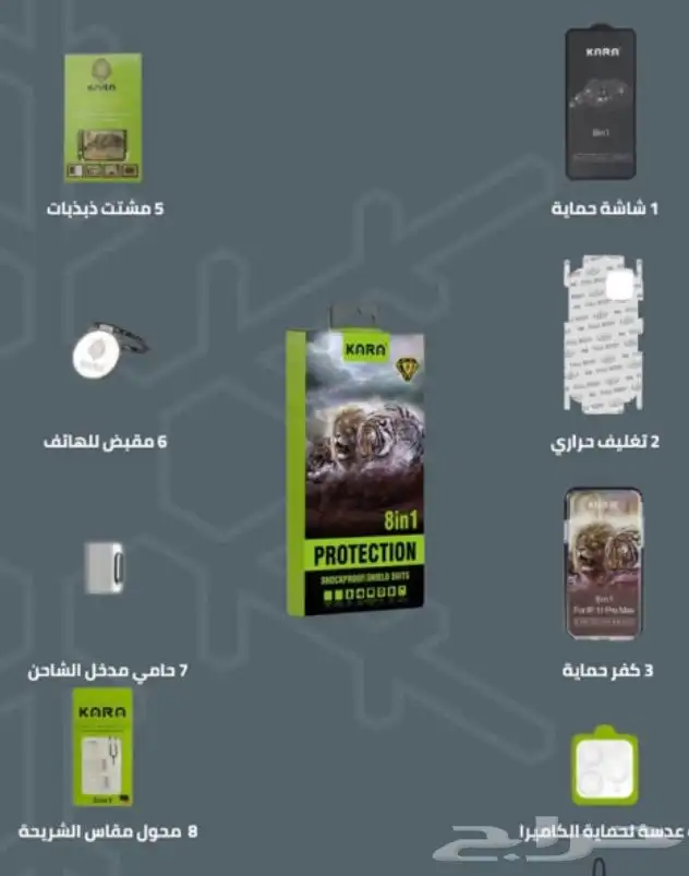 بكج حماية الجوال ايفون ( شاشة حماية نانو ضد الكسر) 20 ريال 2