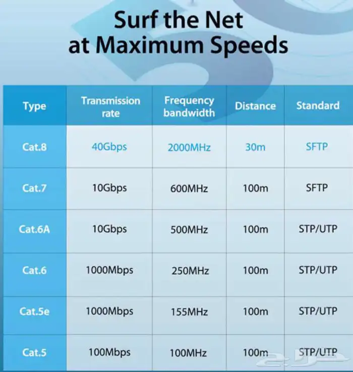 كيابل كات 8 CAT 8  SFTP 26