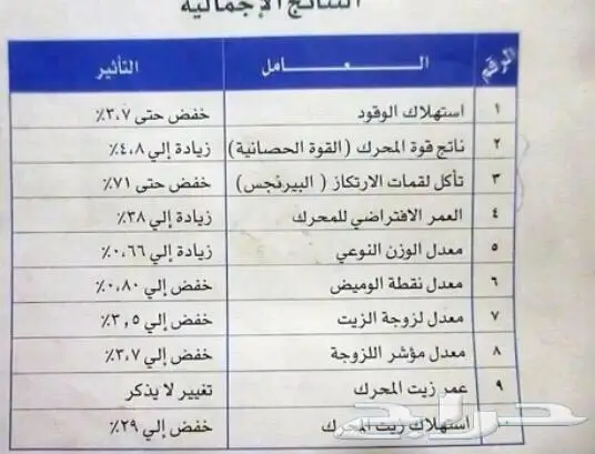 إيزي اكسترا باور لوب الأزرق 4