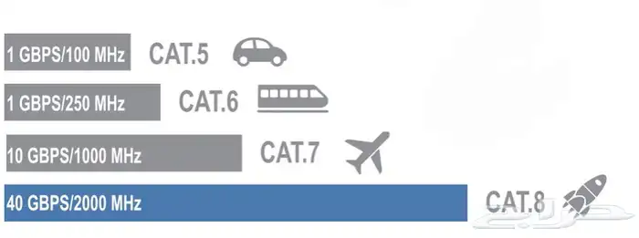 كيابل شبكات كات 8 CAT 8 SFTP 26
