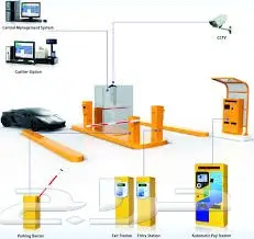نظام التحكم بمواقف السيارات الالكتروني 7