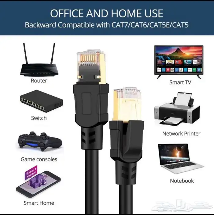 كيابل شبكات ايثرنت كات 8 CAT 8 Ethernet 23
