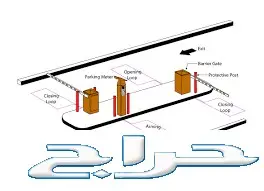 انظمة مواقف السيارات الالكترونية 0561946929 7