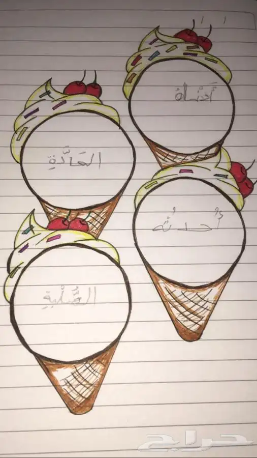 اعمال مدرسيه للطلاب والطالبات واعمال مجسمات 22