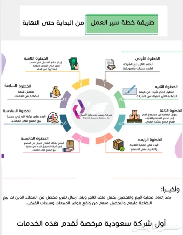 اخترباقتك وازهل بضاعتك شركةسعوديةمرخصةبالقصيم 1