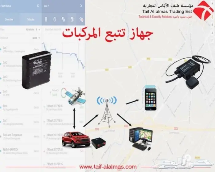تتبع المركبات تتبع السيارات روبتيلا الاوروبي 4