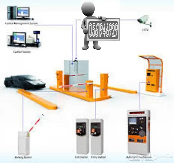 بوابة دخول وخروج السيارات في المواقف 0