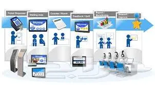 شاشات الكترونية لصفوف الانتظار 0544217662 6