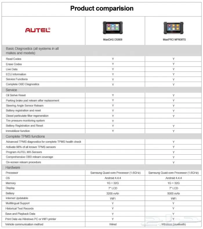 جهاز فحص السيارات Autel MaxiPRO MP808TS 12