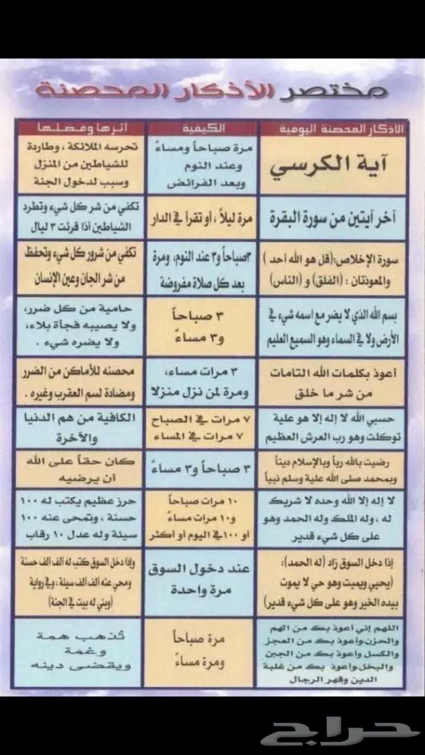 سبحة عنبر الحوت الطبيعي 13