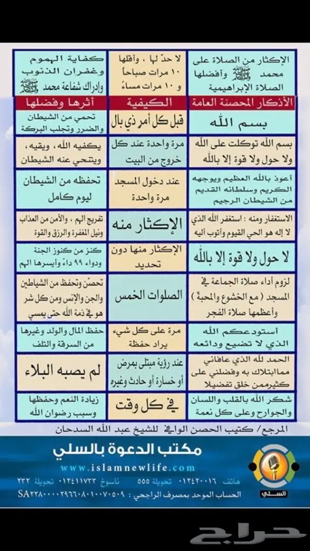 سبحة عنبر الحوت الطبيعي 14