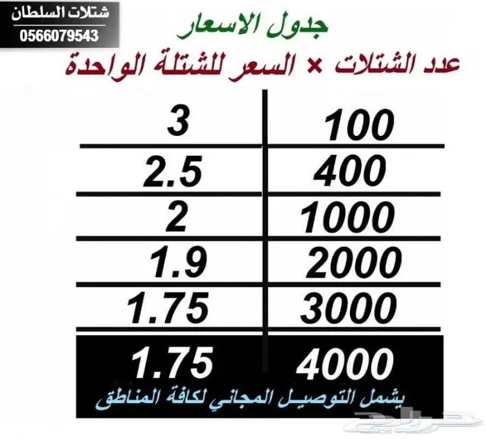 العرض الاقوى للشتلات من ريال ونصف فأقل 43