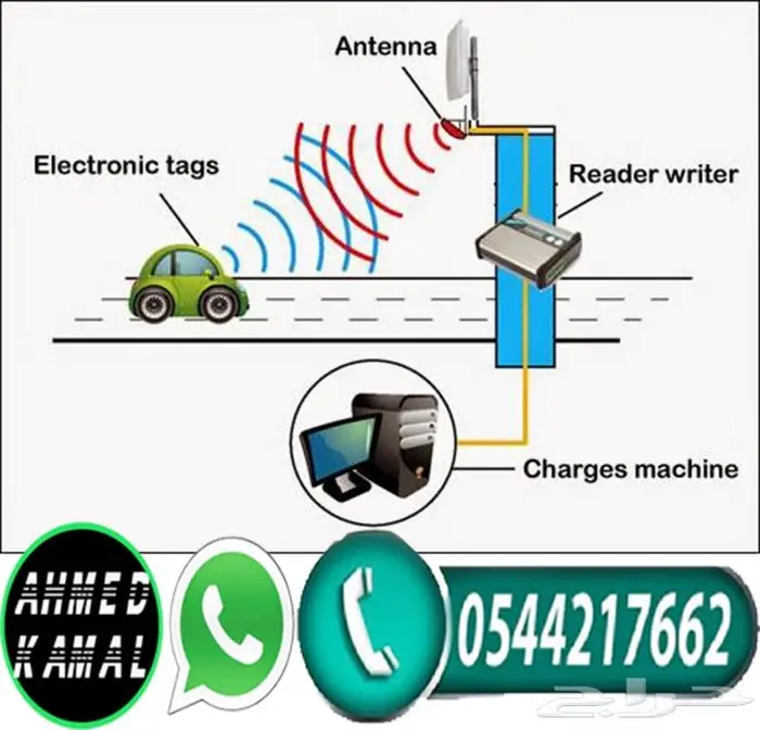 بوابة المواقف والجراجات وبوابة دخول السيارات 0544217662 3