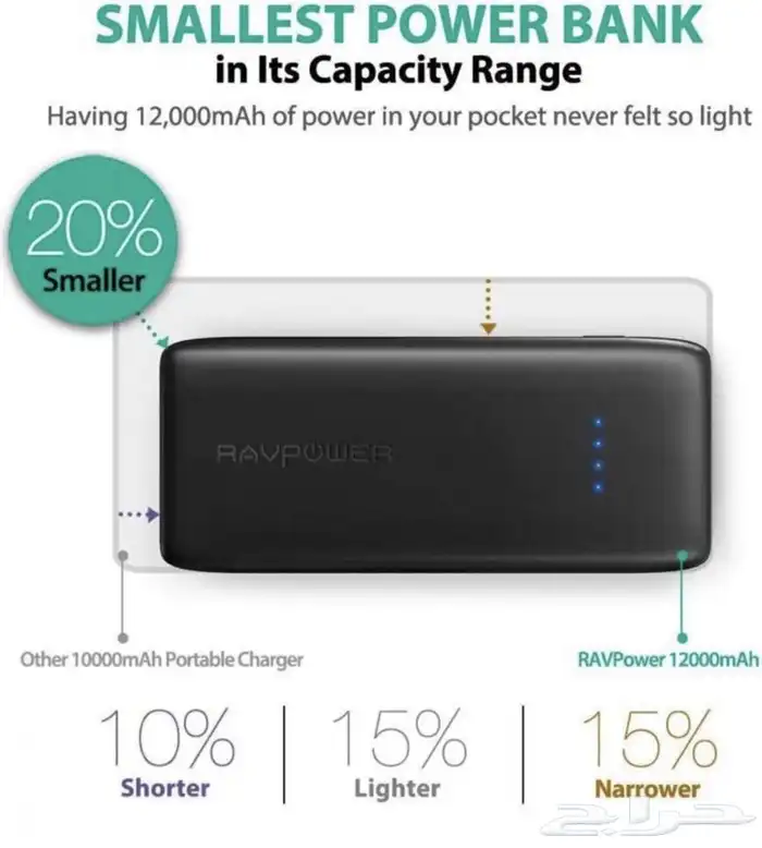 بطارية شاحن متنقل (باور بانك) راف باور بسعة 12000ملي امبير 3