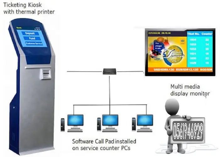 اجهزة صفوف انتظار العملاء وتنظيم صف الانتظار 5