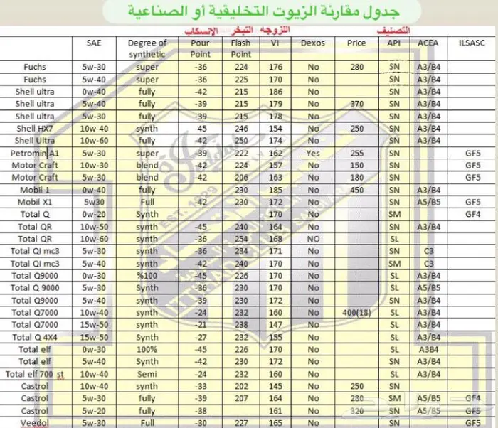 عالم الزيوت 5