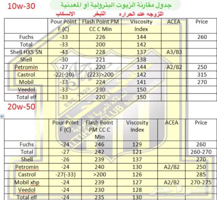 عالم الزيوت 6