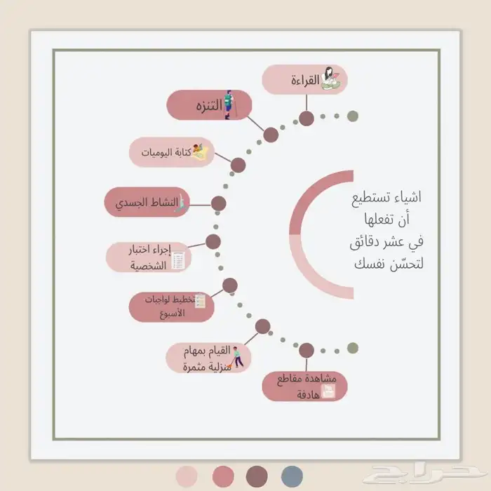تصميم انفوجرافيك 2
