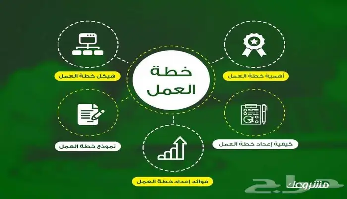 إعداد business model canvas للمشاريع التقنية 0