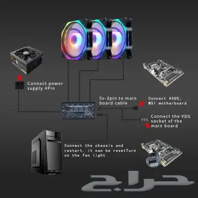 مراوح كمبيوتر fan pc rgb اشكال وانواع 12