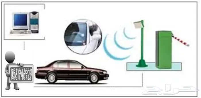 مواقف السيارات بالدفع الالي مثل المطار 0561946929 10